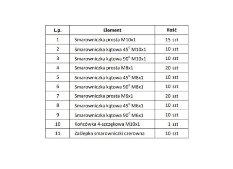 Zestaw smarowniczek / kalamitek M6x1, M8x1, M10x1